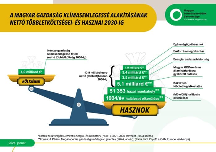 Energy transition is not a financial burden, but a public interest and even pays well